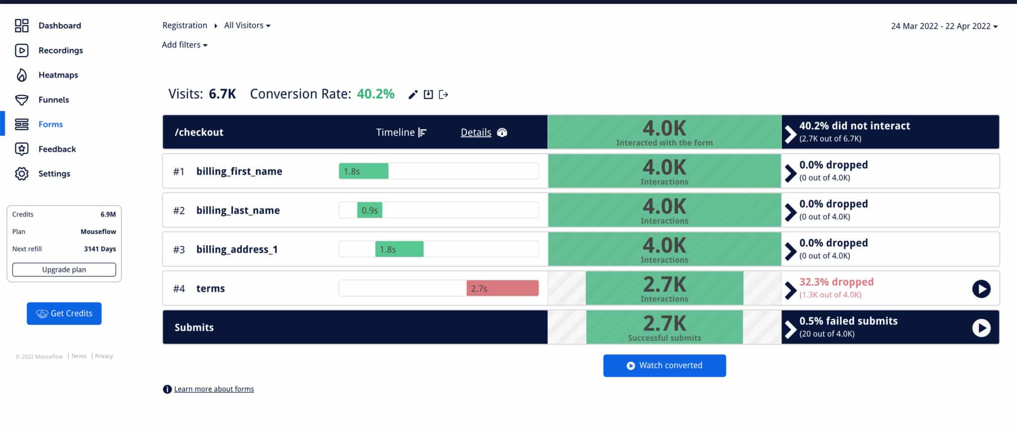 Assessing your forms' performance