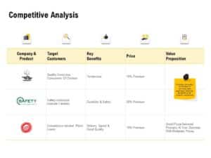 competitive analysis chart example filled out