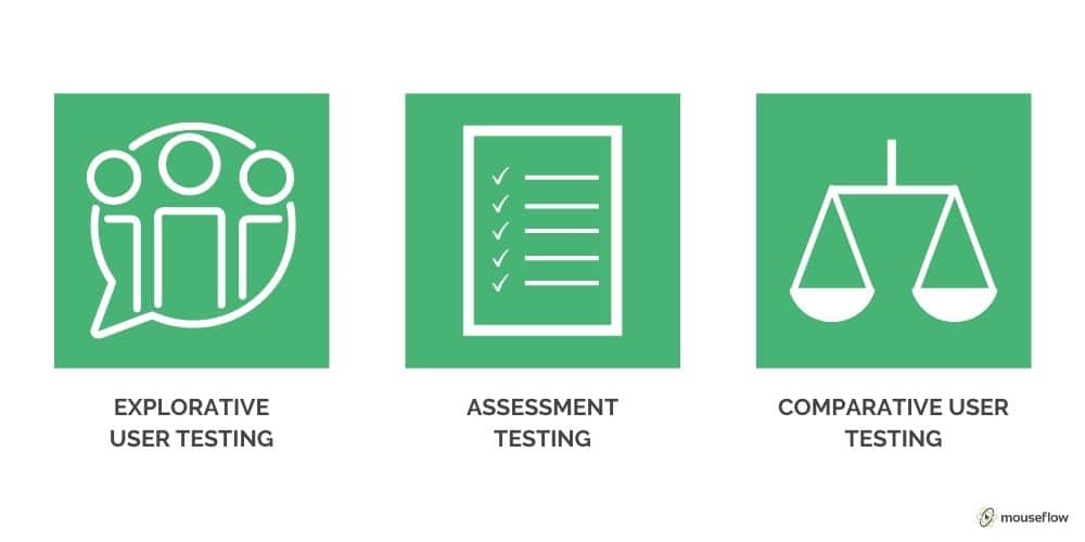 Picture explaining different usability-testing-methods