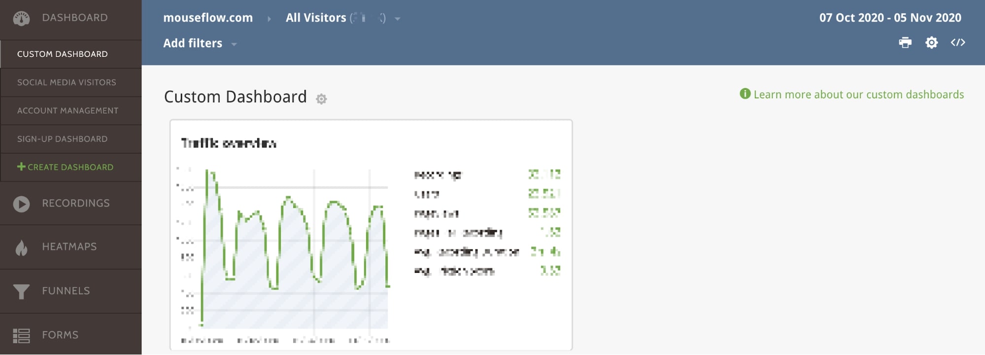 A n example of a dashboard