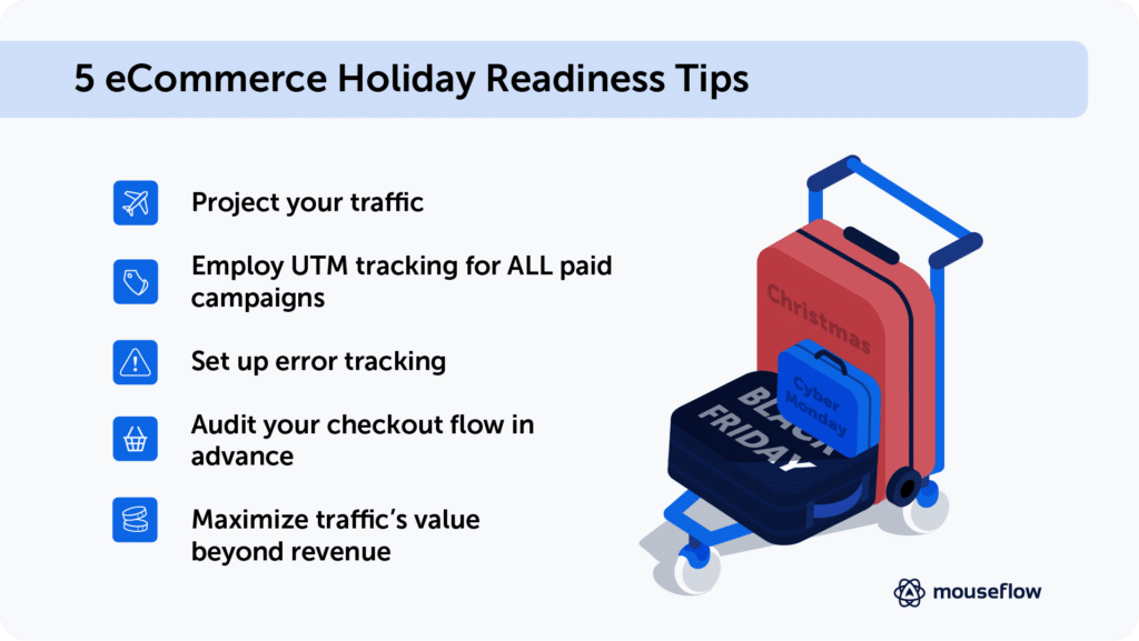 There's a cart with suitcases on the image, together with 5 eCommerce Holiday Readiness Tips: 1) Project your traffic 2) Employ UTM tracking for ALL paid campaigns 3) Set up error tracking 4) Audit your checkout flow in advance 5) Maximize traffic’s value beyond revenue