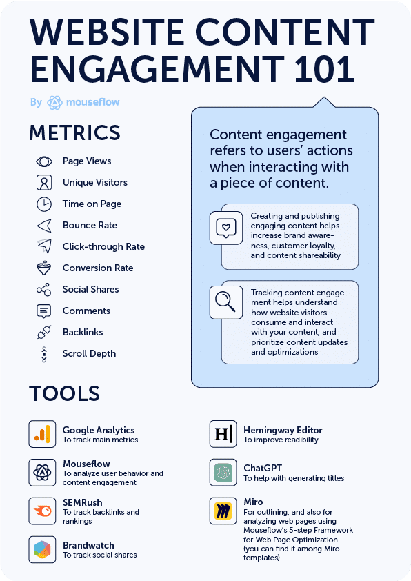 Content Engagement 101 Infographic, covering 10 key content engagement metrics and giving the definition of content engagement.