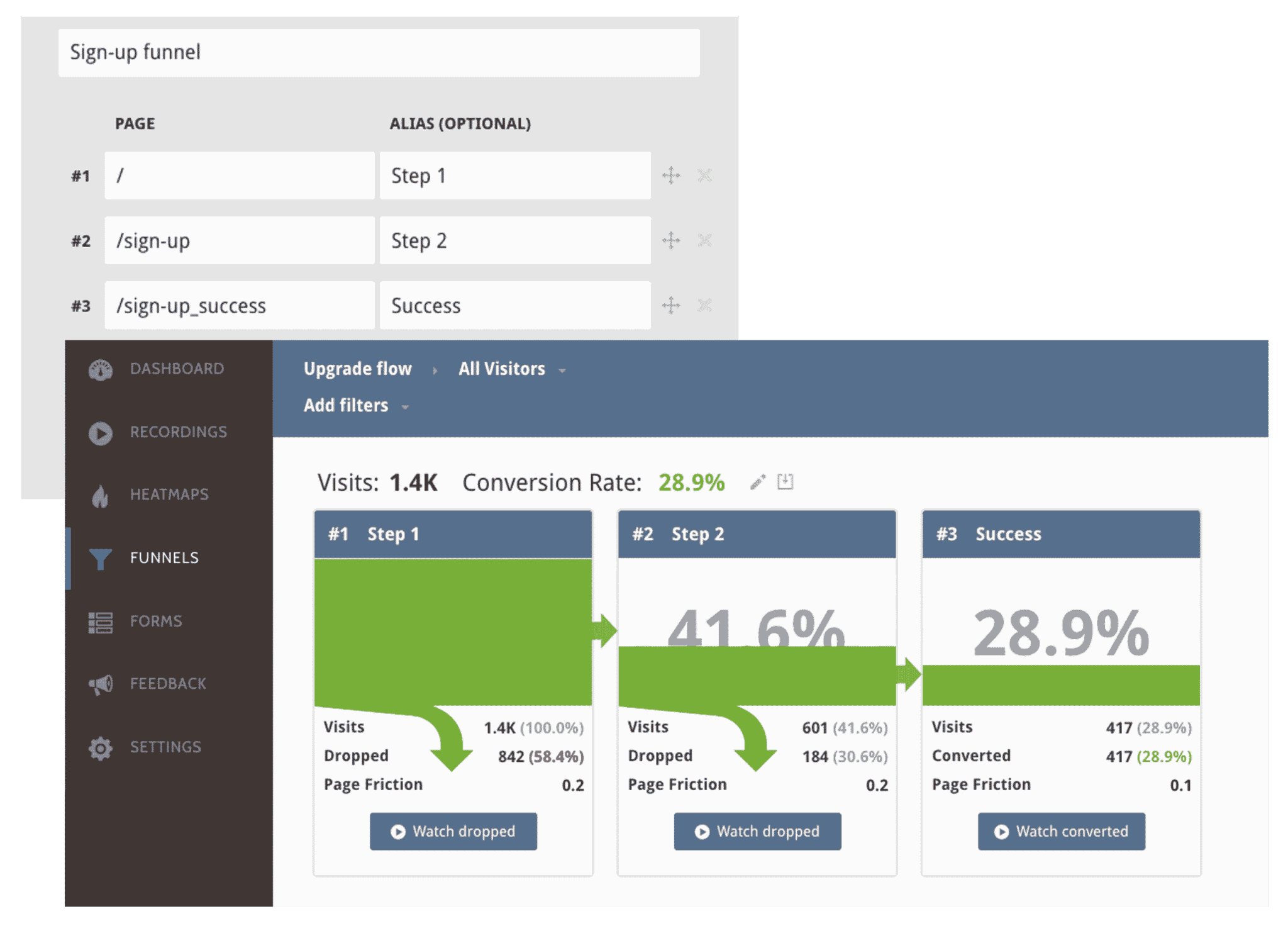 Conversion Funnel Set up