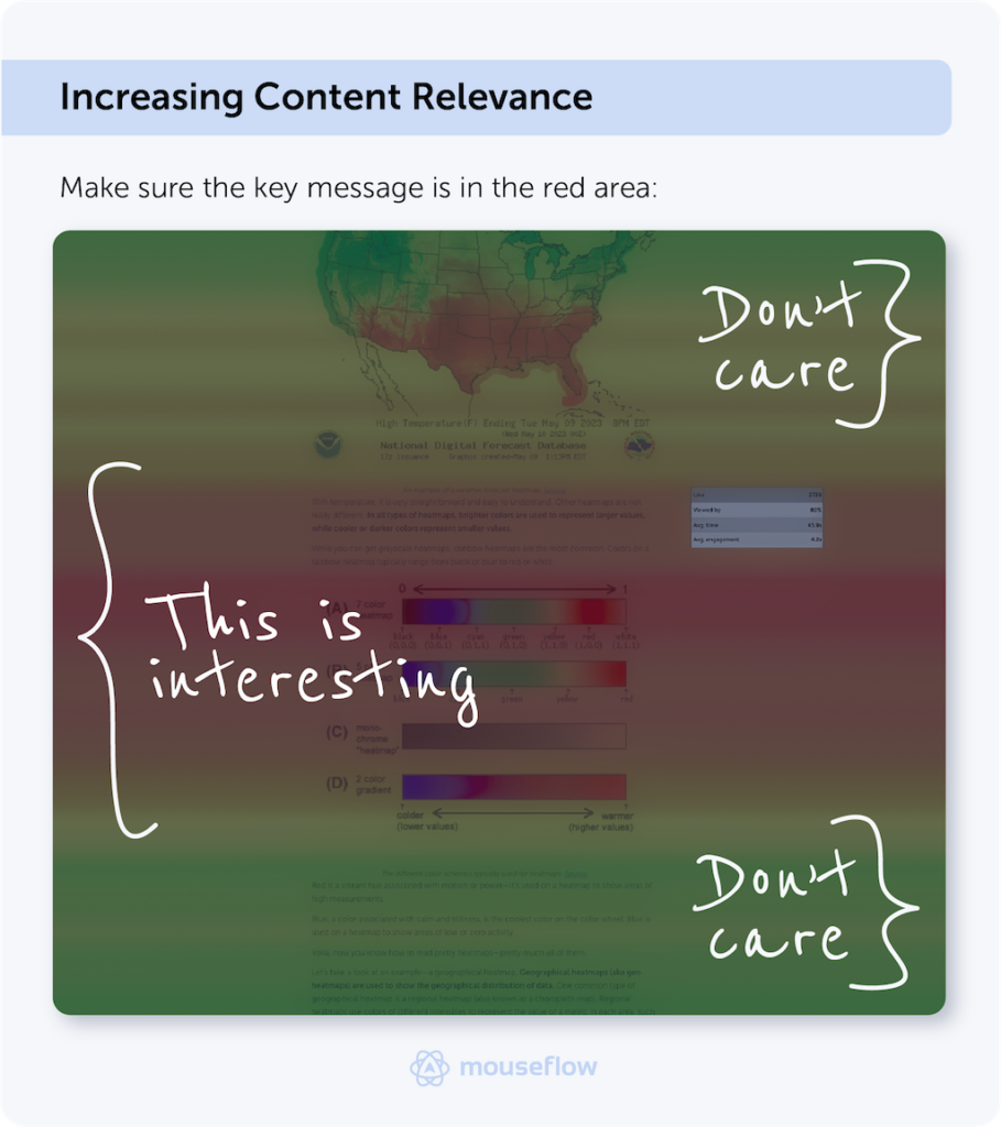 a piece of an attention heatmap of a blog post