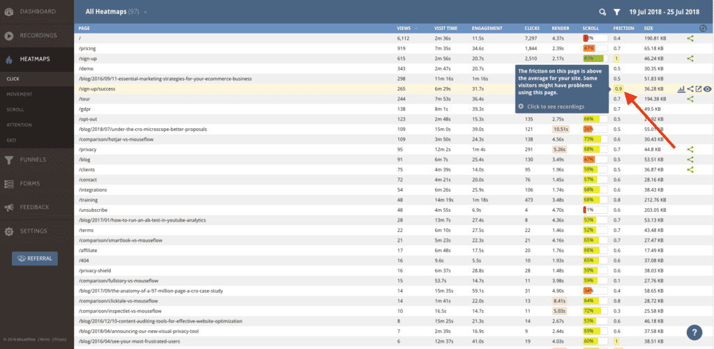 Mouseflow Friction Score