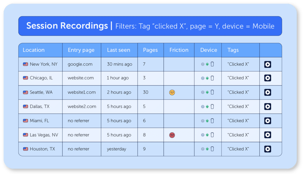 Session replays, filtered out by a custom tag, and sessions from mobile devices