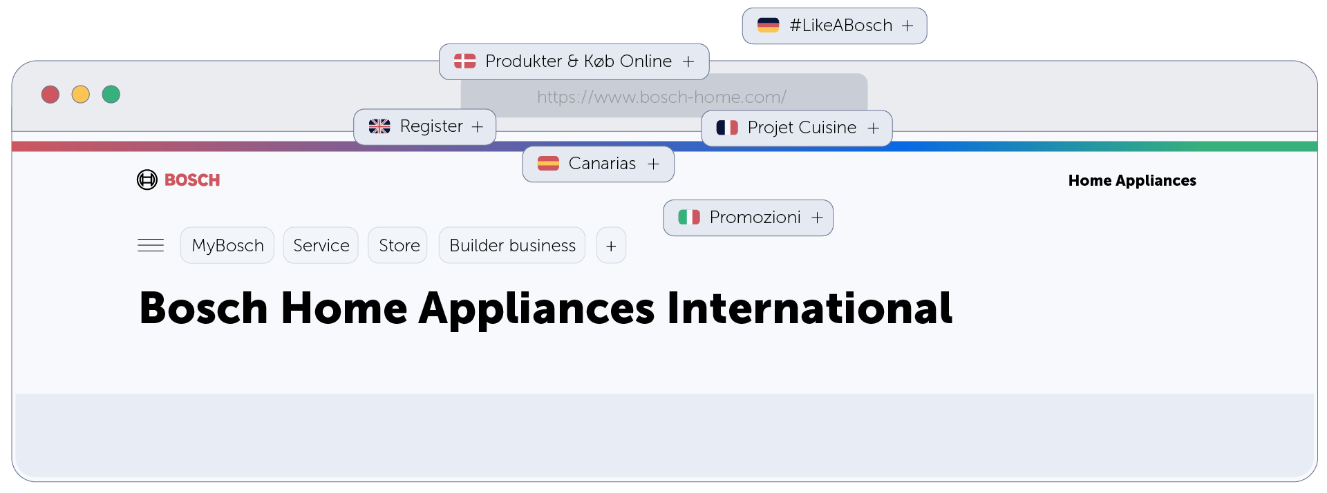 Mouseflow helped B/S/H optimize the navigation for different website localizations