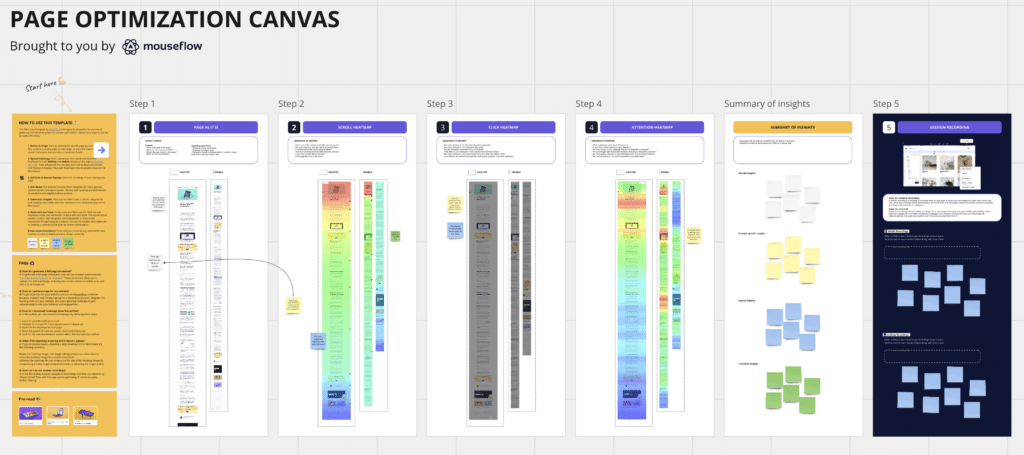 Mouseflow's 5-step Web Page Optimization Framework – screenshot from Miro