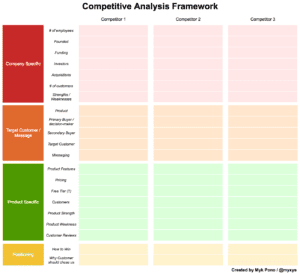 competitve analysis framework chart example